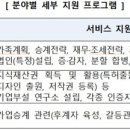 한국가업승계진흥원
