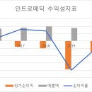 스카이메딕 이미지