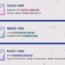 A1128 | [P2P] 시소펀딩 이벤트 투자 후기 (추천코드:a1128)