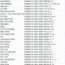 진부관광농원오대산 이미지