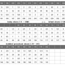 [폴로] 신발 사이즈 조견표 이미지