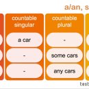 a, some, any – countable and uncountable nouns (27/30) 이미지