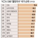 한국웰빙건강 이미지