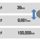 다한 태양광발전소 이미지