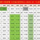 가정역 버스정류장 | M6458 광역급행 버스 청라에서~가정역/논현역/강남역/양재역