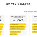 독한공부입시2관학원 | 독학재수학원 | 울산옥동센터 2관 | 잇올 몰입 공부 시스템