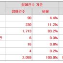 (주)엘지씨엔에스 이미지