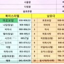 왕들의 이야기(북이스라엘) 9 : 예후(1)(왕하9:1-10)-240929낮(1, 2부) 이미지