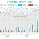 연수부부치과 이미지