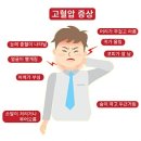 청학프라자 | [연수구 필라테스] 🧘‍♂️ 고혈압, 필라테스로 안전하게 관리하세요