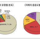 치매와 경도 인지 장애 이미지