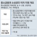 소상공인 제2금융 대출 이자환급… 40만명 1인당 75만원 이미지