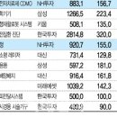 ﻿오름테라퓨틱 차별화 기술력, 최근 1년 바이오 IPO 중 시총 톱 이미지