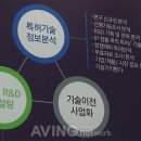 아이피온