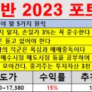 1월22일 방송기법반 성적보고/ 매커스 15% 수익 이미지