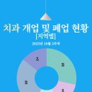 100세 플란트치과의원 이미지