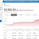 대원엔지니어링 | [국내주식]증권사 주가분석리포트 요약 (2025년 4월 30일) Part 2