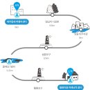대륜동 법환포구 | 제주 올레 7코스 제주올레 여행자 센터 - 월평 올레