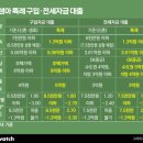 DH공인중개사사무소 이미지