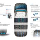 감만타이어 이미지