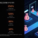 애드센스 광고, 트래픽과 수익 차이 분석
