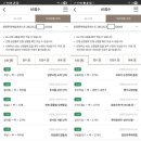 롯데캐슬2 | (세이프하우스)창원 롯데캐슬 포레스트 2단지 사전점검후기