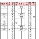 보경알미늄공업사