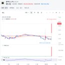스톡스