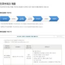 인큐브테크 채용 / 인큐브테크 각 부문 신입 및 경력 채용 (~2/28) 이미지