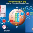 안수 이미지