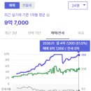 신정경로당 | 신정뉴타운 임장- 래미안목동아델리체, 신정뉴타운롯데캐슬아파트