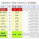 뉴턴 전자담배 부산사상구 모라점 이미지