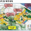 김포한강신도시 구래역, 이마트, 복합환승센터 바로 앞 상가(2016.1월 준공예정) 이미지