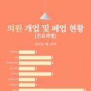 온오프피부과의원 네이버블로그