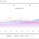 죽전아이뷰 이미지