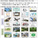 스마트산업 이미지