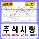 2월 23일 주식 시황/뉴스 요약/뉴욕증시/국내증시/상한가 종목/시간외상승 종목