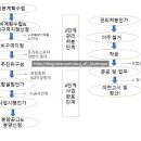 미성건축사무소 이미지