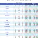 61회차 프로토 승부식 J리그 요코마리 vs 나고야 분석예상 및 자료 이미지