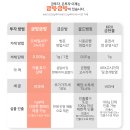 4월4일 한국금거래소 울산점 금시세 이미지