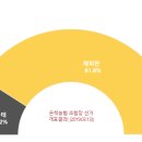 은척농협 이미지