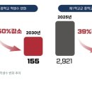 여수아리울중학교 이미지