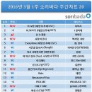 소리바다 이미지