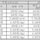 아시아종합마트