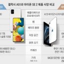 [Tech & BIZ] 50만원대 폰, 나쁘진 않네.. 근데 더 쌀 순 없을까 이미지