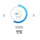 [신한은행] 기업금융부 기술평가 전문인력 등 채용 안내 이미지