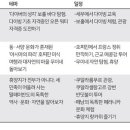 여행의 기술 이미지