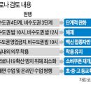 유흥상회