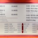 쎈밤 - 북구 고성북로 37 | 쎈밤