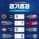 3월 28일 이미지